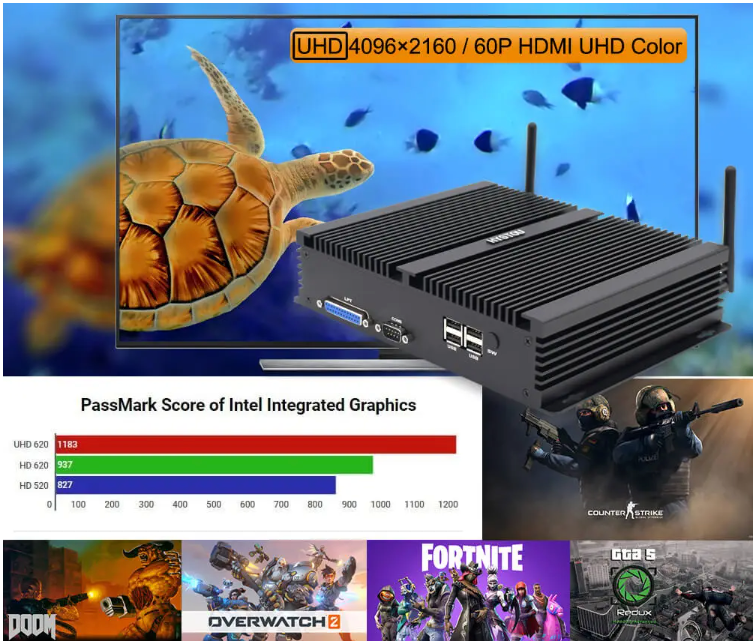 Mini PC Industrial i7 8550u Fanless, HD-MI+DP+EDP